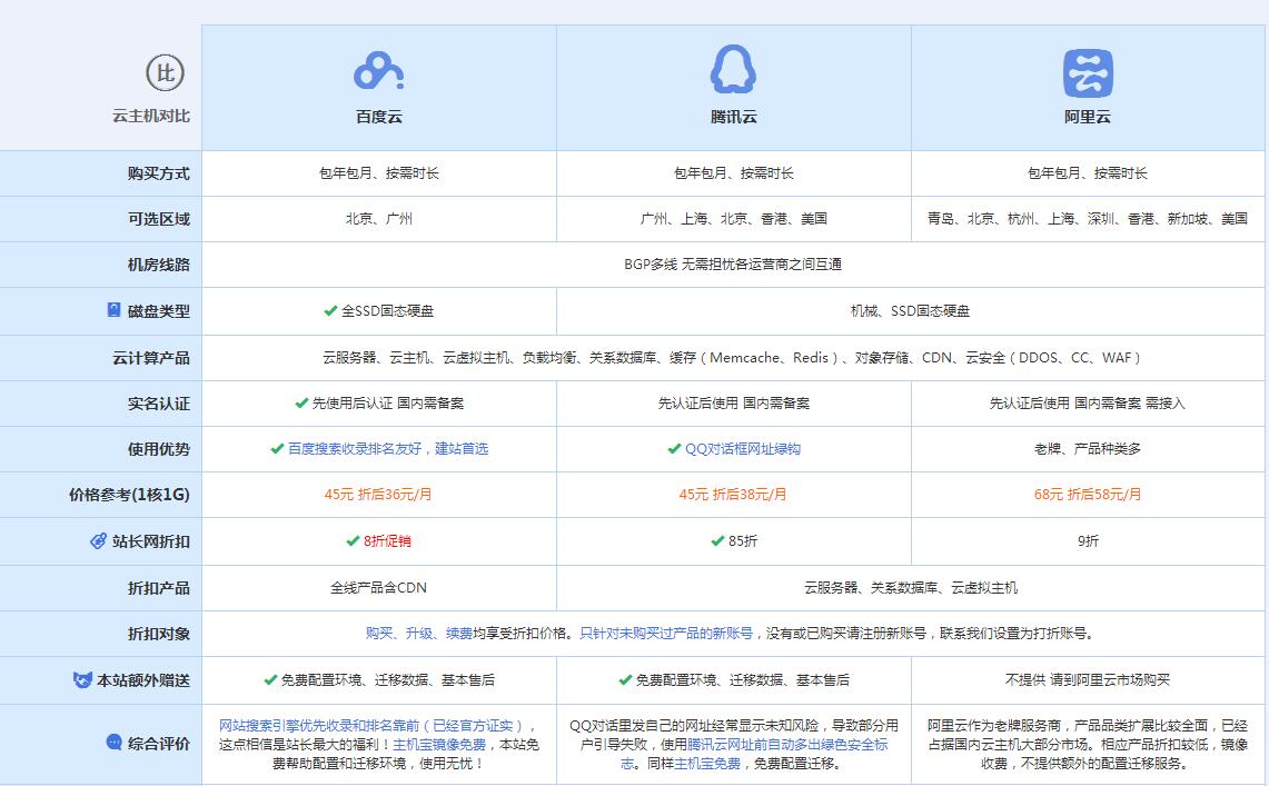 长海云主机代理对比.jpg